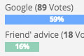 Voting results