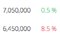 Tablet view of price history