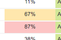 Reports manager in Admin Panel